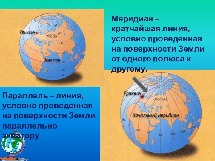 Меридиан – кратчайшая линия, условно проведенная на поверхности Земли от одного полюса