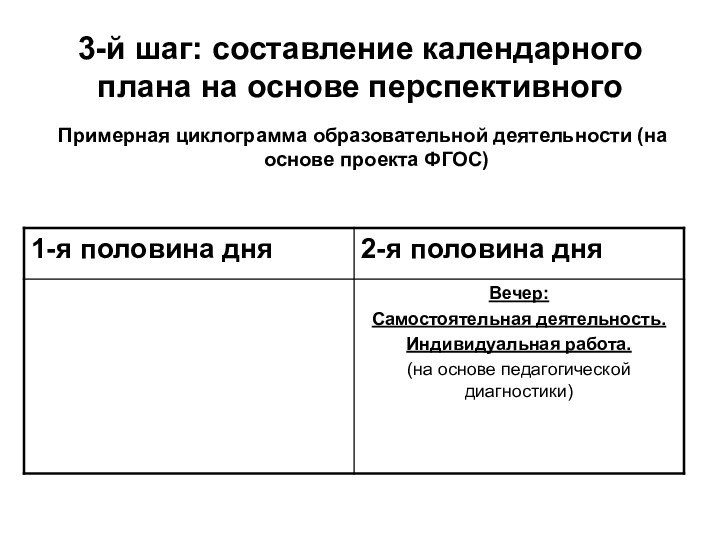 3-й шаг: составление календарного плана на основе перспективногоПримерная циклограмма образовательной деятельности (на основе проекта ФГОС)