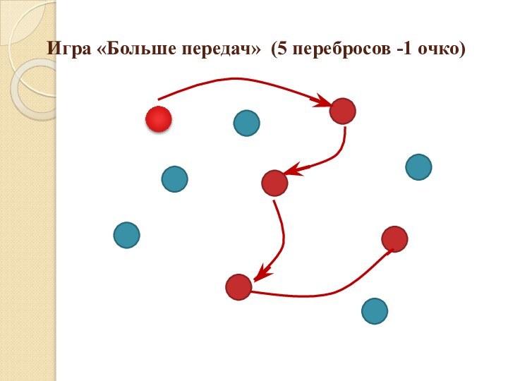 Игра «Больше передач» (5 перебросов -1 очко)