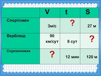 Конспект урока и презентация по математике Деление числа на произведение план-конспект урока по математике (4 класс) по теме