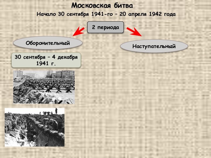 Начало 30 сентября 1941-го – 20 апреля 1942 годаМосковская битва2 периодаОборонительный30 сентября