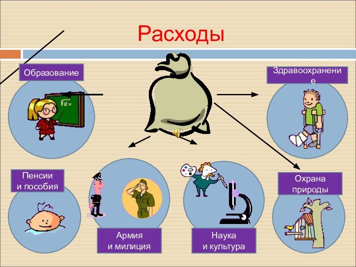 РасходыПенсии и пособияОбразованиеАрмияи милицияНаука и культураЗдравоохранениеОхранаприроды