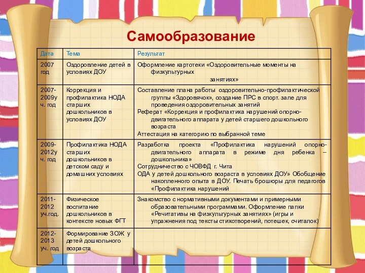 Игровая технология Самообразование