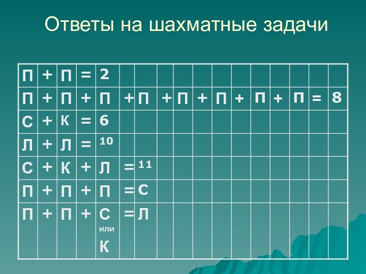 Ответы на шахматные задачи