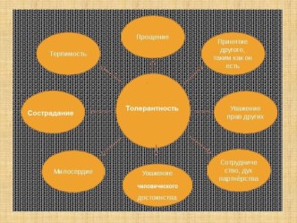 презентация к конспекту Толерантность-путь к миру презентация к уроку (2 класс)