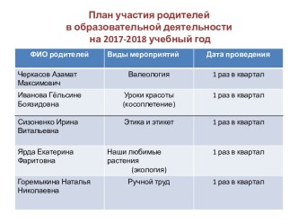 План работы с родителями материал (средняя группа)