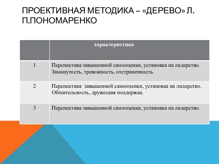 Проективная методика – «дерево» Л.П.Пономаренко