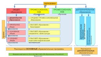 Блок-схемы Образование и Образовательные программы материал