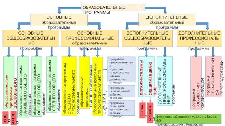 ОБРАЗОВАТЕЛЬНЫЕ ПРОГРАММЫОСНОВНЫЕ образовательные программыДОПОЛНИТЕЛЬНЫЕ образовательные программыОСНОВНЫЕ общеобразовательные программыОСНОВНЫЕ ПРОФЕССИОНАЛЬНЫЕ образовательные программыобразовательные программы