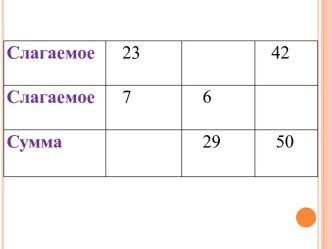 МАТЕМАТИКА презентация к уроку по математике (2 класс) по теме