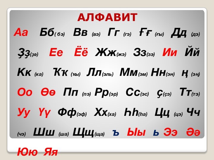 АЛФАВИТ Аа  Бб( бэ)   Вв (вэ) Гг (гэ) Ғғ