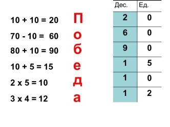 Конспект урока по математике. Тема Сложение и вычитание десятками. 3 класс. Адаптированная программа. план-конспект урока по математике (3 класс)