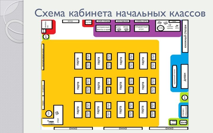 Схема кабинета начальных классов