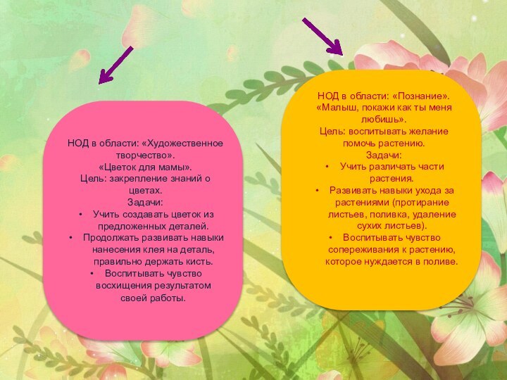 НОД в области: «Художественное творчество».«Цветок для мамы».Цель: закрепление знаний о цветах.Задачи:Учить создавать