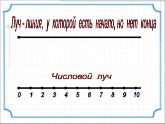 Опорные таблицы презентация к уроку по математике (4 класс) по теме