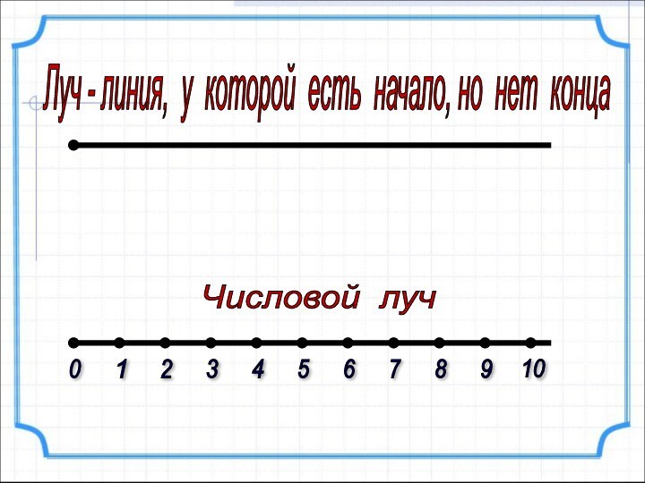 Луч - линия, у которой есть начало, но нет конца Числовой луч