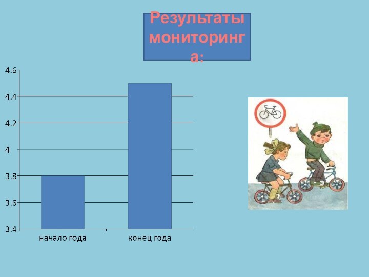 Результаты мониторинга: