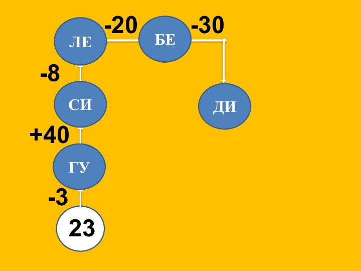 223-3+40-8-20-3020605232ГУСИЛЕБЕДИ