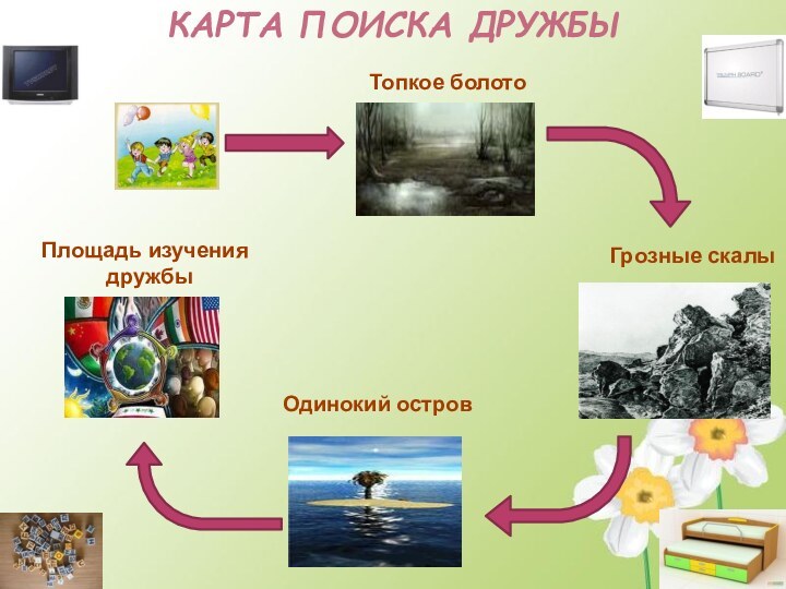 Топкое болотоГрозные скалыОдинокий остров КАРТА поиска дружбыПлощадь изучения дружбы