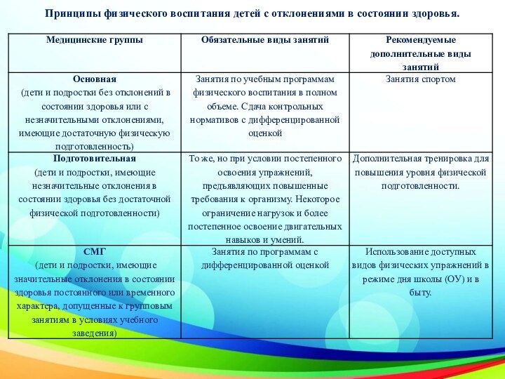 Принципы физического воспитания детей с отклонениями в состоянии здоровья.