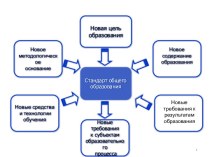 ФГОСы в начальной школе презентация к уроку