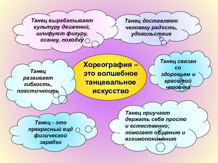 Танец развивает гибкость, пластичность Танец - этопрекрасный вид физической зарядкиТанец доставляет человеку