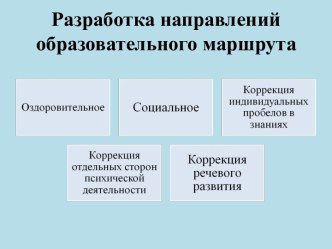 Разработка направлений образовательного маршрута презентация к уроку