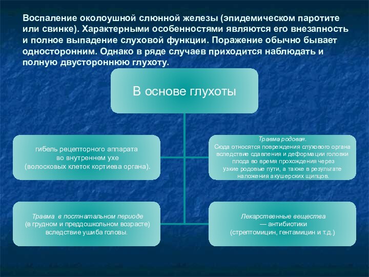 Воспаление околоушной слюнной железы (эпидемическом паротите или свинке). Характерными особенностями являются его