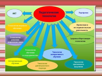 ПРИМЕНЕНИЕ ИГРОВЫХ ТЕХНОЛОГИЙ НА УРОКАХ КАК СРЕДСТВО РЕАЛИЗАЦИИ СИСТЕМНО-ДЕЯТЕЛЬНОСТНОГО ПОДХОДА В НАЧАЛЬНОЙ ШКОЛЕ учебно-методический материал по теме
