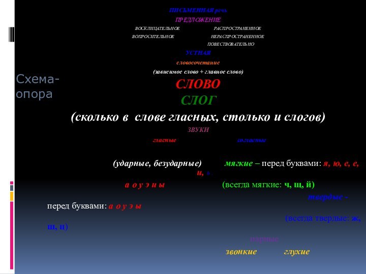 Схема-опораПИСЬМЕННАЯ речь  ПРЕДЛОЖЕНИЕВОСКЛИЦАТЕЛЬНОЕ