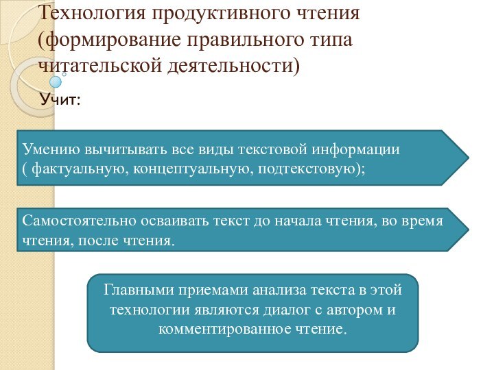 Технология продуктивного чтения (формирование правильного типа читательской деятельности)Учит: Умению вычитывать все виды текстовой