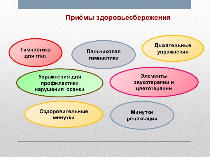 Приёмы здоровьесбереженияДыхательные упражненияУпражнения для профилактики нарушения осанкиЭлементы звукотерапии ицветотерапииУпражнения для кистей рукГимнастика