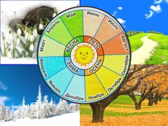 Смена времен года 2 класс
