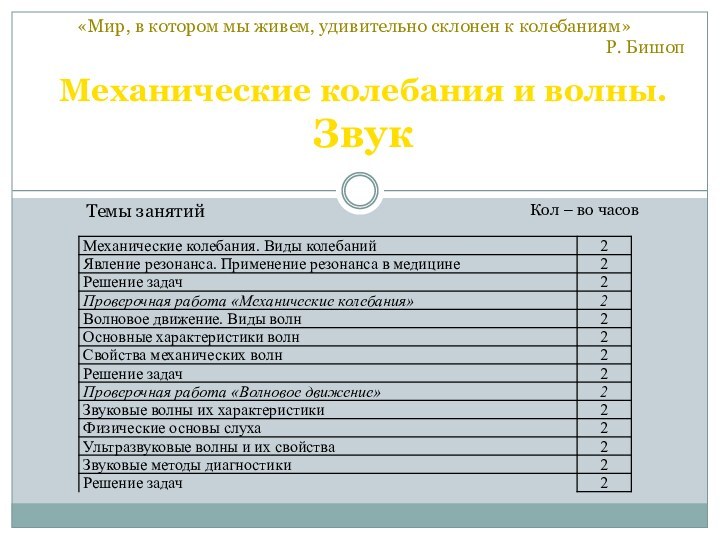 Механические колебания и волны. ЗвукТемы занятийКол – во часов«Мир, в котором мы