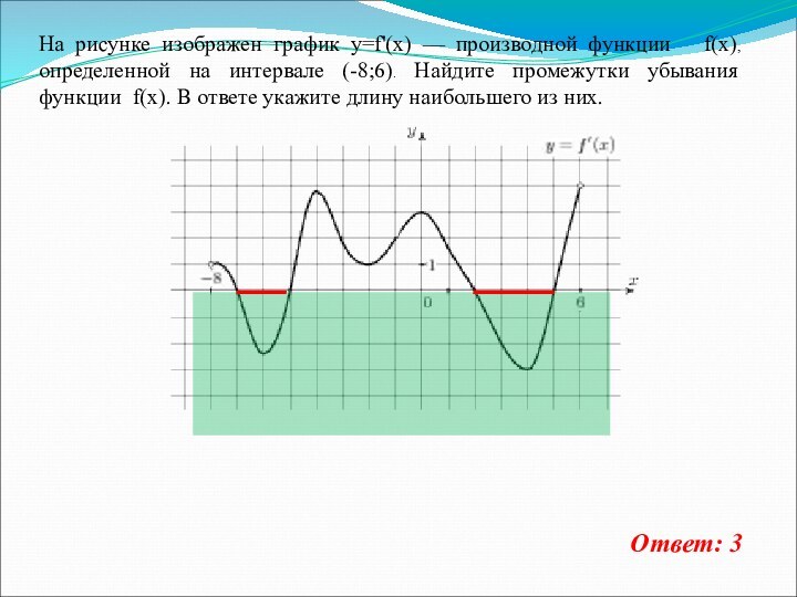 На рисунке изображен график y=f'(x) — производной функции  f(x), определенной на