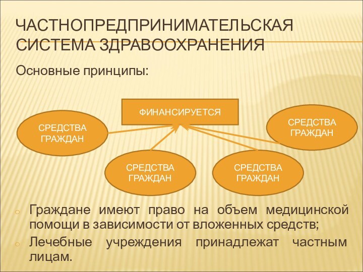 ЧАСТНОПРЕДПРИНИМАТЕЛЬСКАЯ СИСТЕМА ЗДРАВООХРАНЕНИЯОсновные принципы:Граждане имеют право на объем медицинской помощи в зависимости