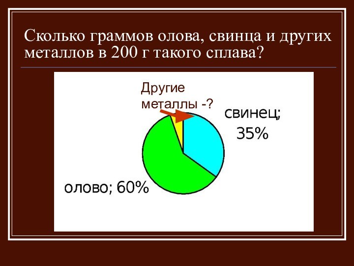 Сколько граммов олова, свинца и других металлов в 200 г такого сплава?Другие металлы -?