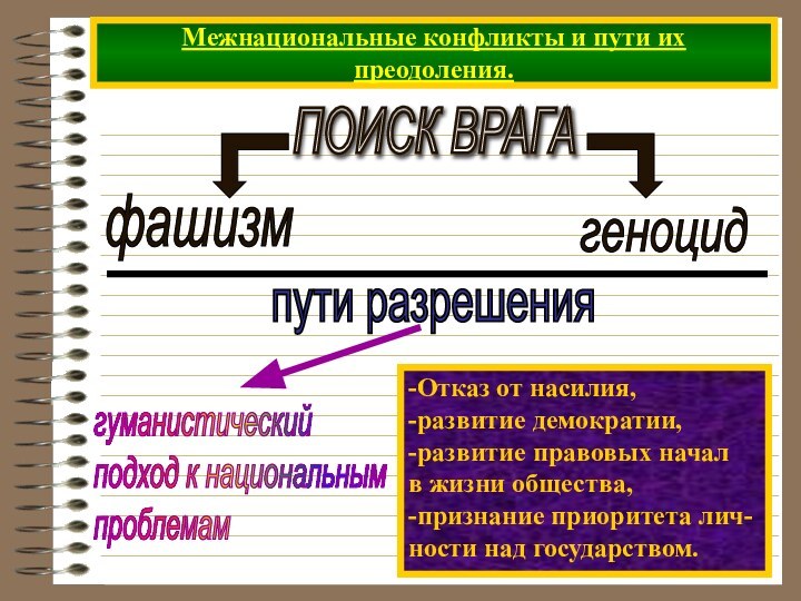 Межнациональные конфликты и пути их преодоления.ПОИСК ВРАГА-Отказ от насилия,-развитие демократии,-развитие правовых началв