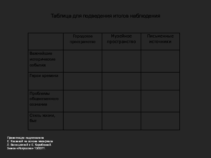 Таблица для подведения итогов наблюденияПрезентация подготовлена Е. Князевой на основе материала Л.