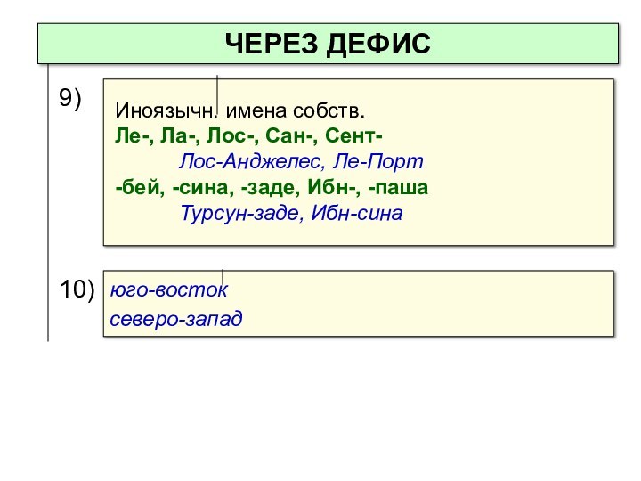 ЧЕРЕЗ ДЕФИСюго-востоксеверо-запад9)	10)Иноязычн. имена собств. 	Ле-, Ла-, Лос-, Сан-, Сент-		Лос-Анджелес, Ле-Порт	-бей, -сина, -заде, Ибн-, -паша		Турсун-заде, Ибн-сина