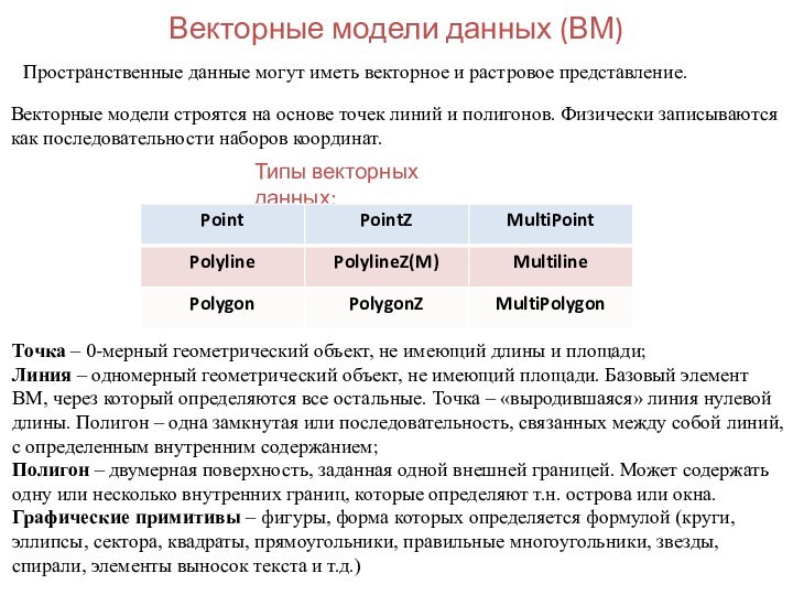 Векторные модели данных (ВМ)Пространственные данные могут иметь векторное и растровое представление.Векторные модели