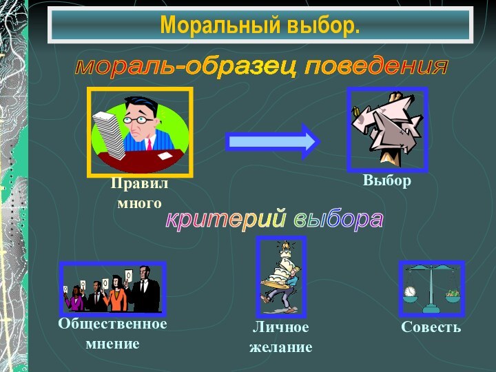 Моральный выбор.мораль-образец поведения критерий выбора