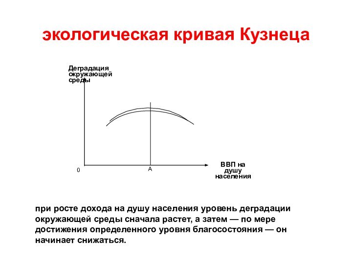 экологическая кривая Кузнеца при росте дохода на душу населения уровень деградации окружающей