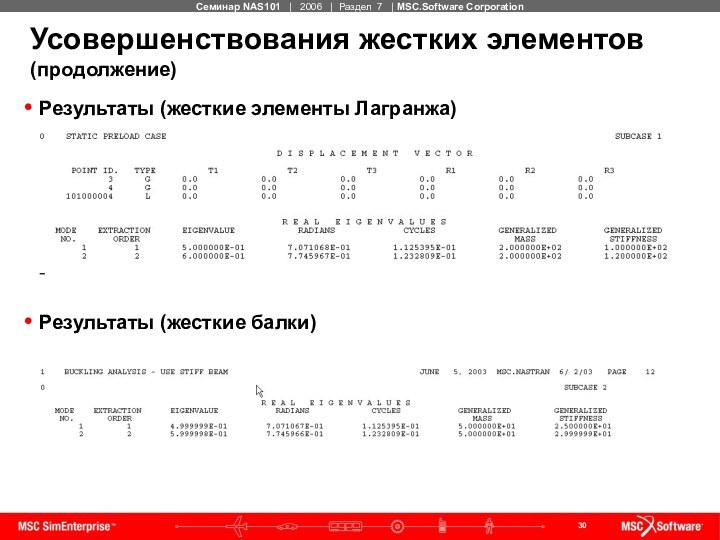 Усовершенствования жестких элементов (продолжение)Результаты (жесткие элементы Лагранжа)Результаты (жесткие балки)