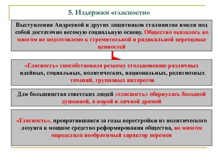 5. Издержки «гласности»Выступления Андреевой и других защитников сталинизма имели под собой достаточно