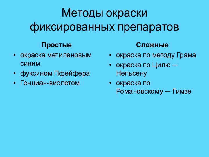 Методы окраски  фиксированных препаратовПростыеокраска метиленовым синимфуксином Пфейфера Генциан-виолетомСложныеокраска по методу Грама