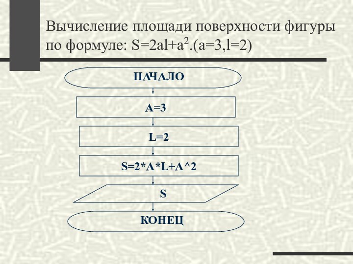 Вычисление площади поверхности фигуры по формуле: S=2al+a2.(a=3,l=2)