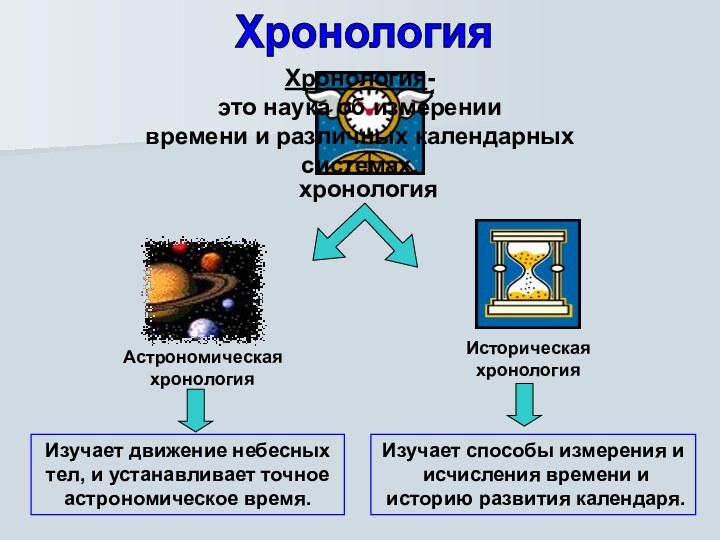 ХронологияХронология-это наука об измерениивремени и различных календарныхсистемах.Изучает движение небесных тел, и устанавливает