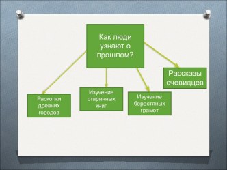 Древнерусское государство 3 класс