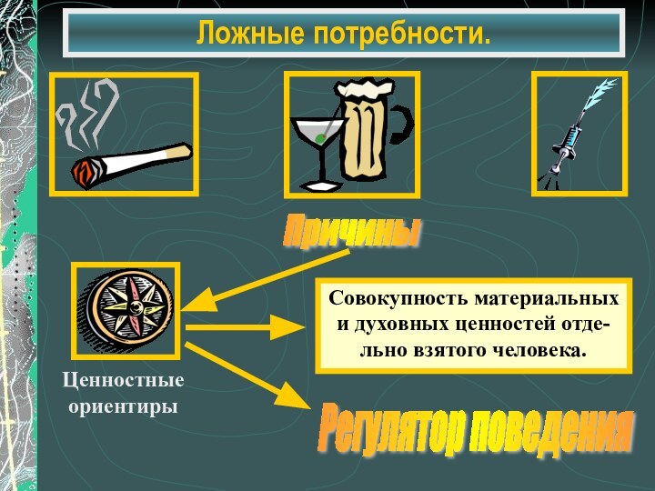 Ложные потребности.Причины